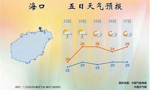 海南天气预报15天气_海南的天气预报15天