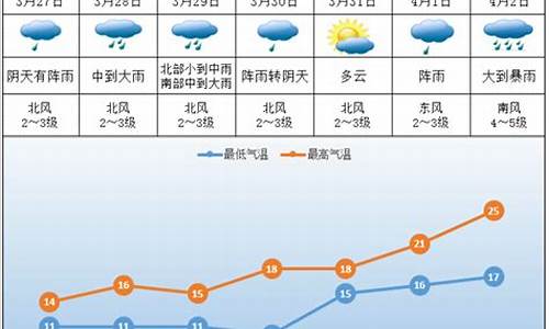 株洲一周天气_株洲一周天气预报15天查询