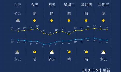 酒泉天气预报情况_酒泉天气预报查询