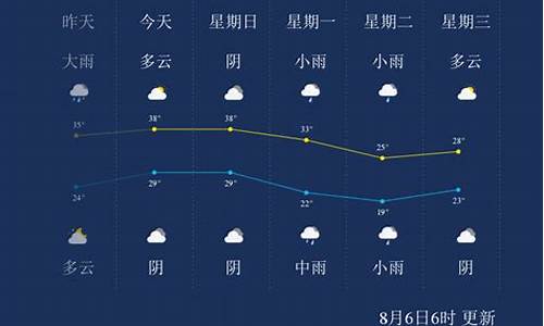 安阳未来天气预报15天_安阳未来一周天气预报