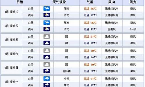 宜宾天气预报15天查询最新消息及时间_宜宾天气预报15天查询最新消息