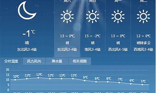 天气预报未来15天青岛_青岛末来15天天气预报?