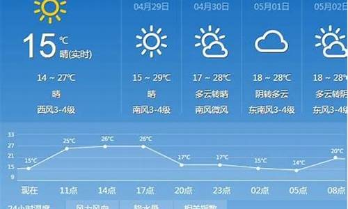 太原七日天气预报15天_太原七日天气预报