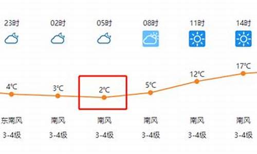 临泉天气预报小时查询_临泉天气预报24小时