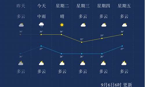 莆田天气预报_莆田天气预报15天