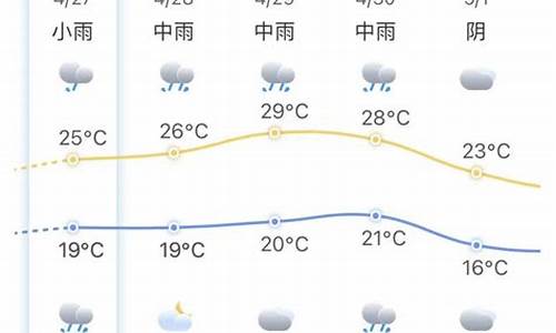 连江天气_连江天气预报15天最新消息查询