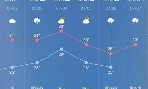 天气预报过去30天查询准确_天气预报过去30天查询