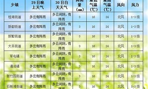 上海未来72小时天气预报_上海未来7天天气预报查询