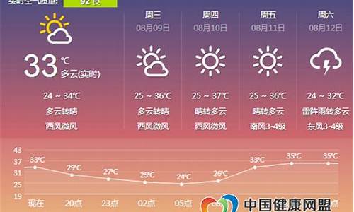 郑州明天的天气预报3月3日_郑州明天的天气预报