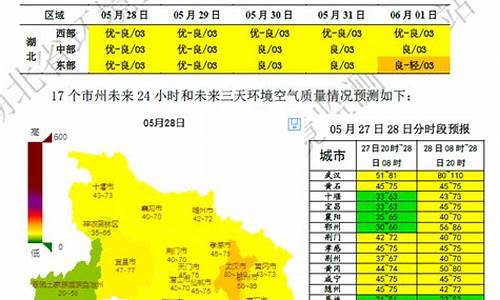 桓台空气质量预报_山东淄博桓台空气质量