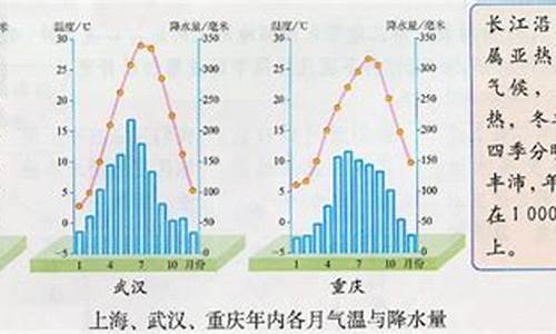 上海的气候类型和特征介绍_上海的主要气候类型及特点